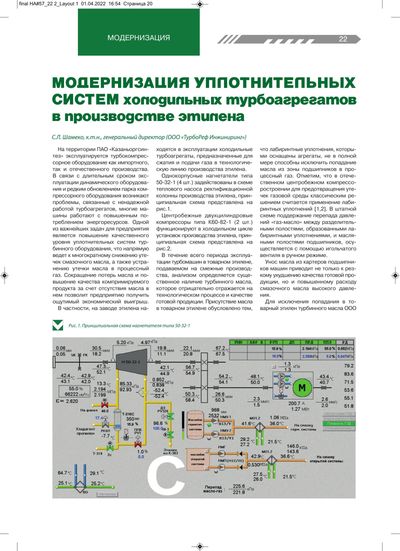 Обложка — «Химагрегаты» Март 2022