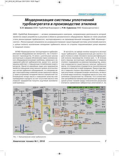 Обложка — «Химическая техника» Январь 2018